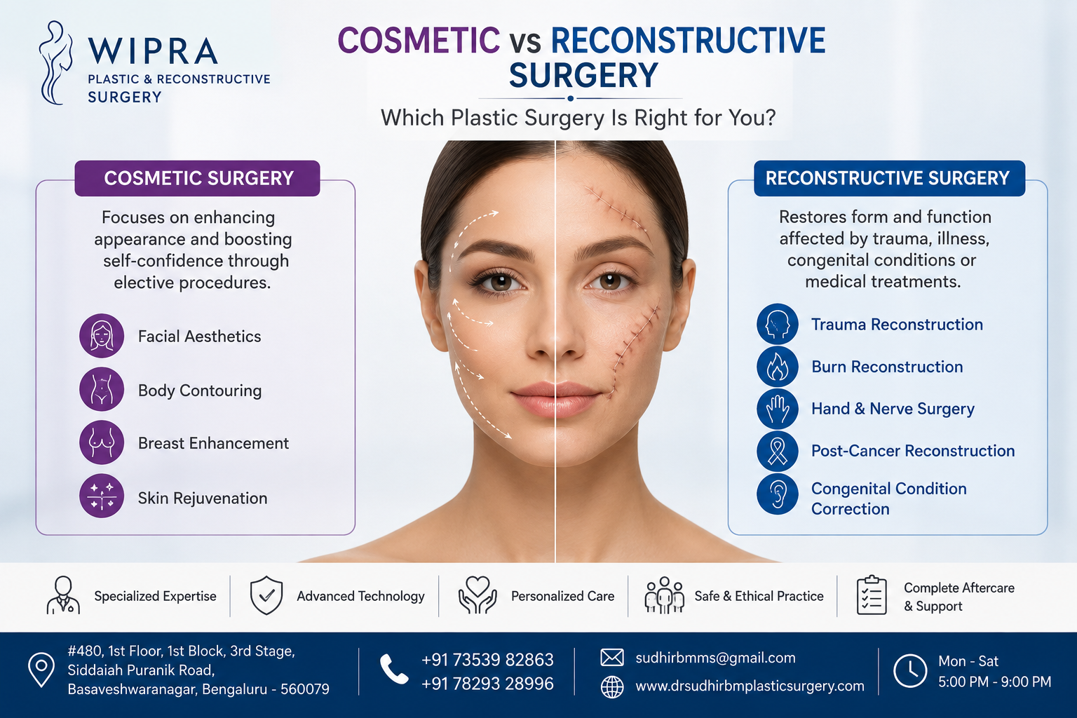 Best Plastic Surgeon in Rajajinagar
